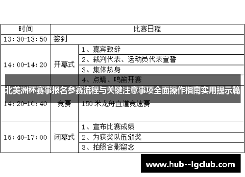 北美洲杯赛事报名参赛流程与关键注意事项全面操作指南实用提示篇