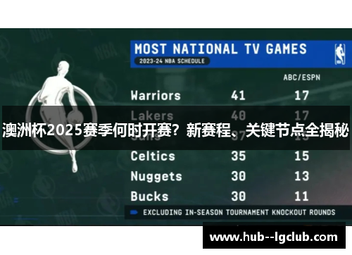 澳洲杯2025赛季何时开赛？新赛程、关键节点全揭秘