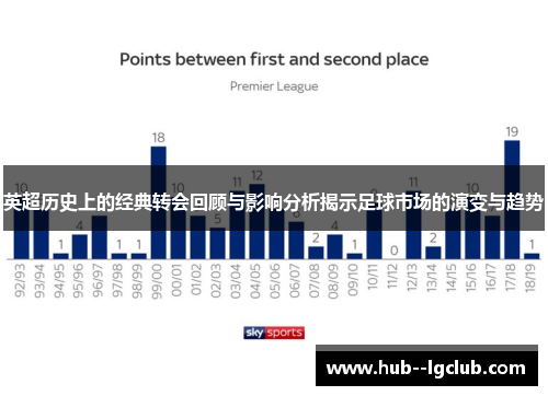 英超历史上的经典转会回顾与影响分析揭示足球市场的演变与趋势