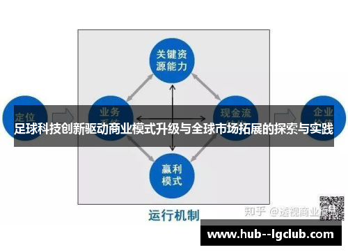 足球科技创新驱动商业模式升级与全球市场拓展的探索与实践 足球科技创新驱动商业模式升级与全球市场拓展的探索与实践