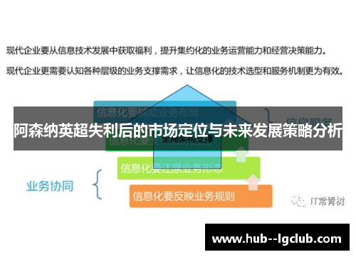 阿森纳英超失利后的市场定位与未来发展策略分析