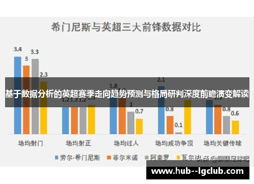 基于数据分析的英超赛季走向趋势预测与格局研判深度前瞻演变解读