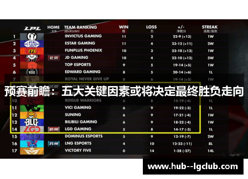 预赛前瞻：五大关键因素或将决定最终胜负走向